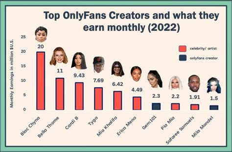 who makes the most on onlyfans 2023|OnlyFans 2023 Year in Review